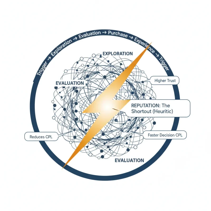 7Exit the messy middle