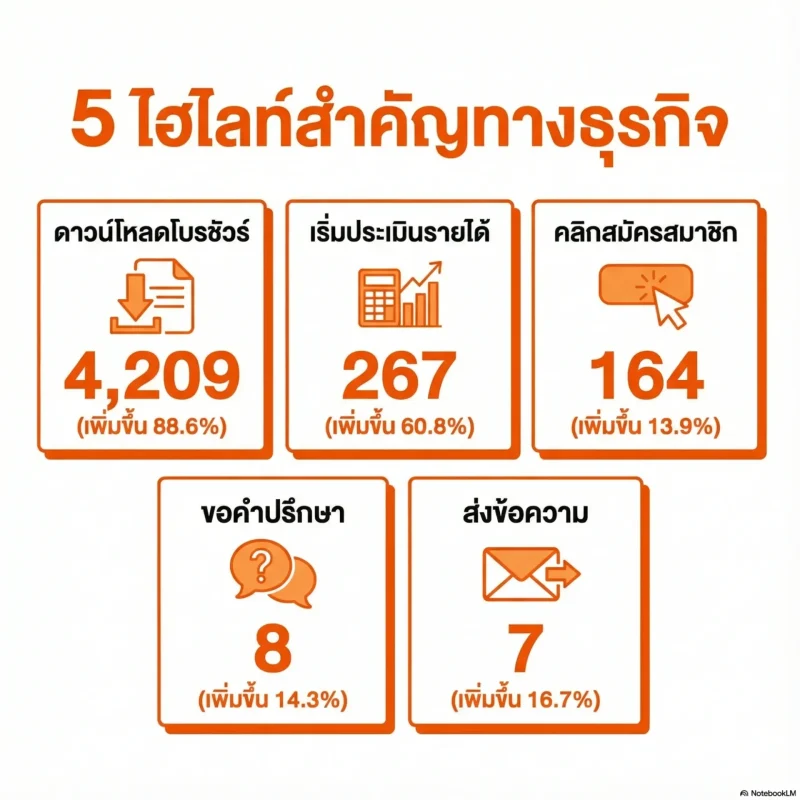 Customer data analytics, 7Exit.com