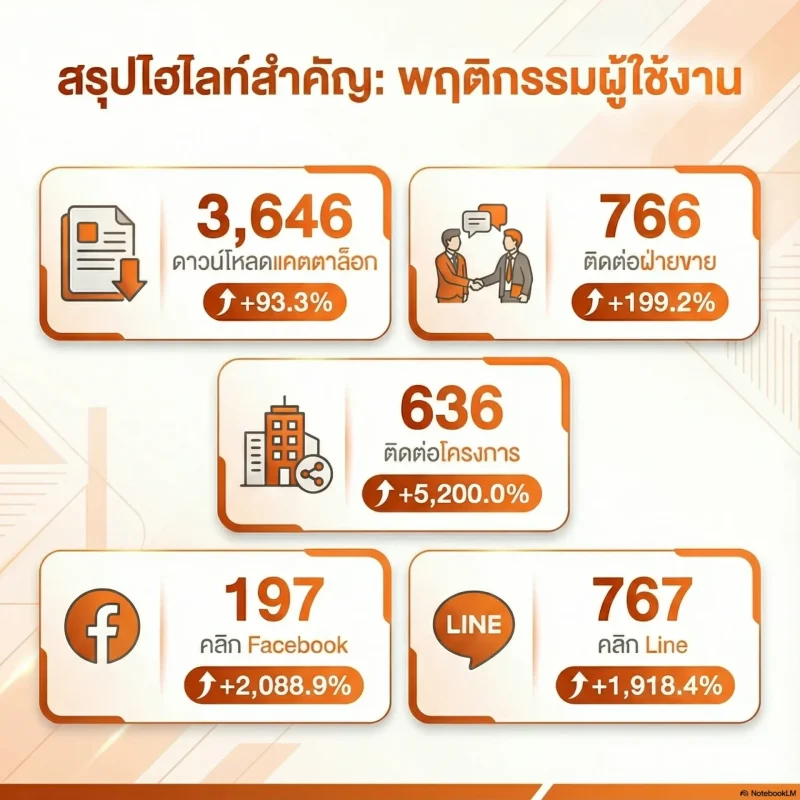 Customer data analytics, 7Exit.com