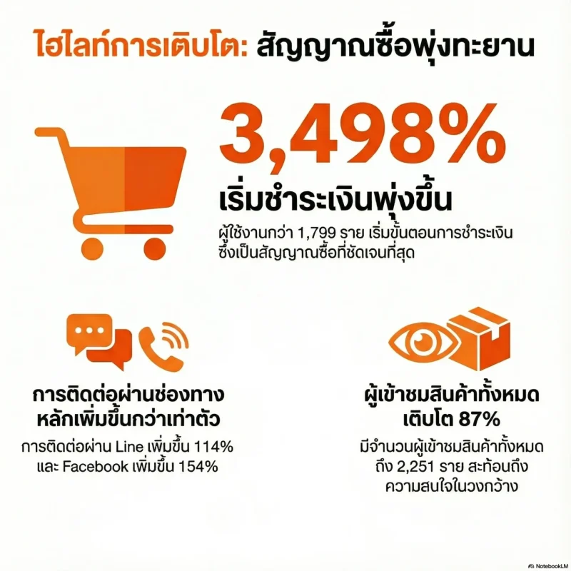 Customer data analytics, 7Exit.com